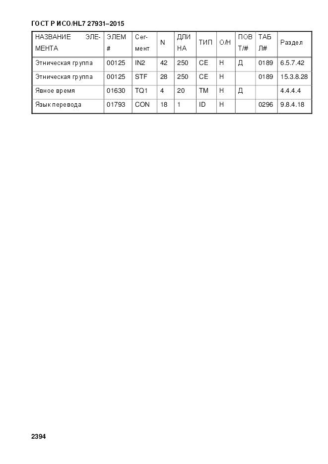ГОСТ Р ИСО/HL 7 27931-2015, страница 2401